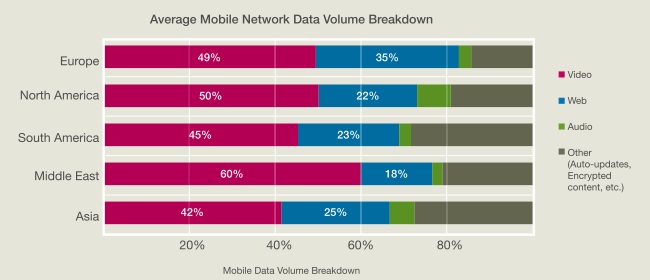 citrix_bytemobile_analytics_mobile_data