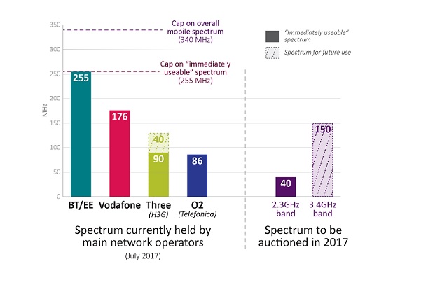 Ofcom